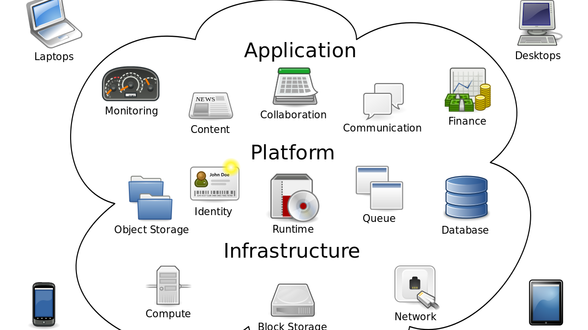 Virtual Communities Using The Cloud Technology