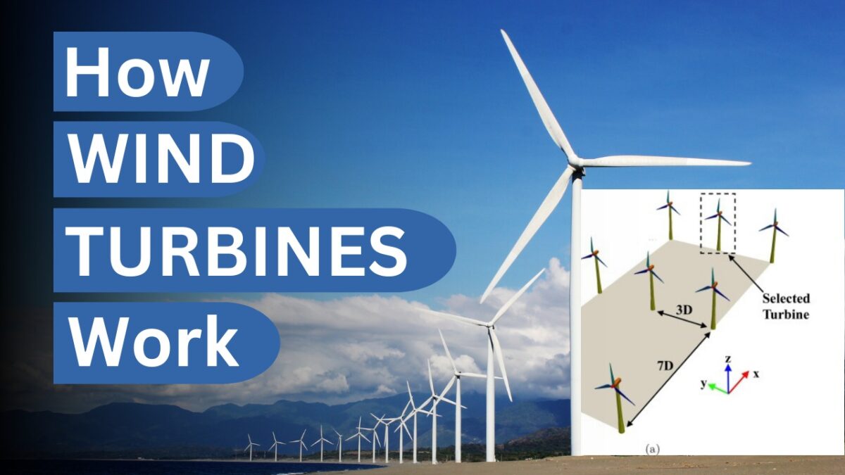 Wind Turbine Optimization And Its Work